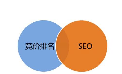 网络推广要点之如何获取网站精准流量