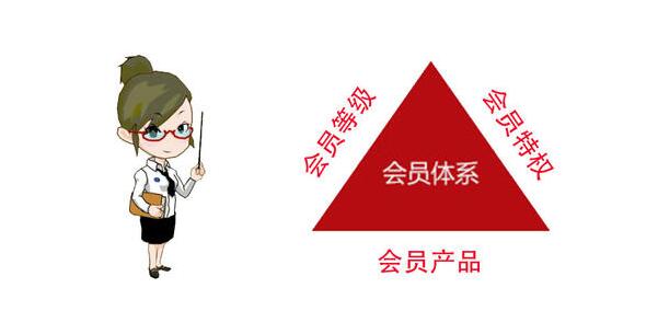 小程序商城如何利用小程序会员体系锁住用户？促进用户持续复购 