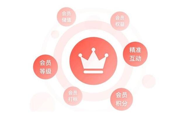小程序商城如何利用小程序会员体系锁住用户？促进用户持续复购 