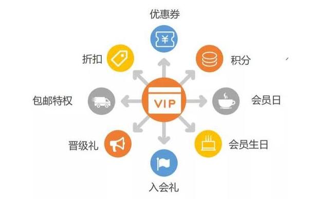 小程序商城如何利用小程序会员体系锁住用户？促进用户持续复购 