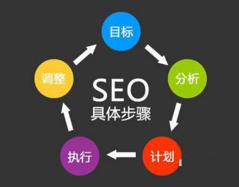 网站优化推广 :多样化的网站优化技巧可以帮助快速转换流量