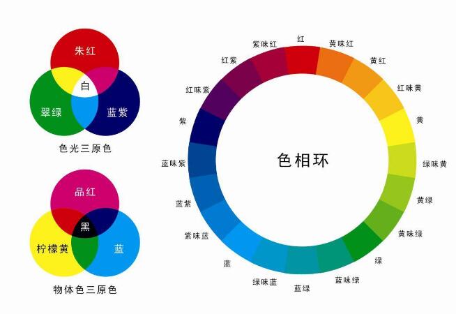 广州网站建设：如何用色彩搭配增加网站设计体验效果