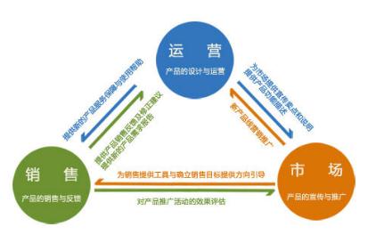 微信小程序分析：微信小程序的开发以及运营策略分析