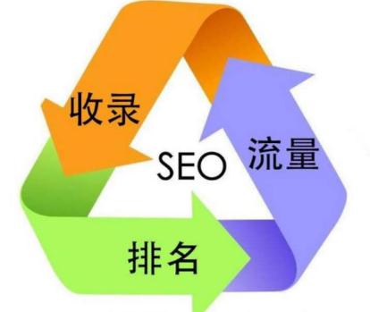 杭州网页设计：网页设计流程网站布局设计